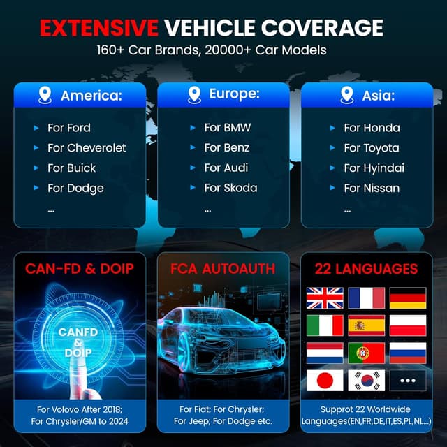 Thumbnail 6 de KINGBOLEN EDIAG Elite OBD2 Diagnosegerät mit 15 Resets