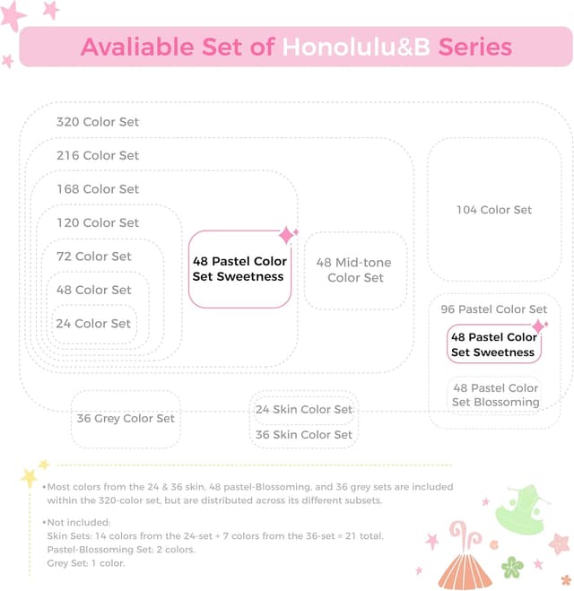 Thumbnail 6 de Ohuhu Série Honolulu – Feutres à alcool double pointe 48 couleurs