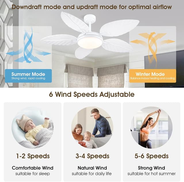 Detalle de PHORUS 52" Palm Leaf Ceiling Fan with Lights (White Tropical Outdoor Fan w/ Remote & APP) — 6 Speeds, Dimmable LED