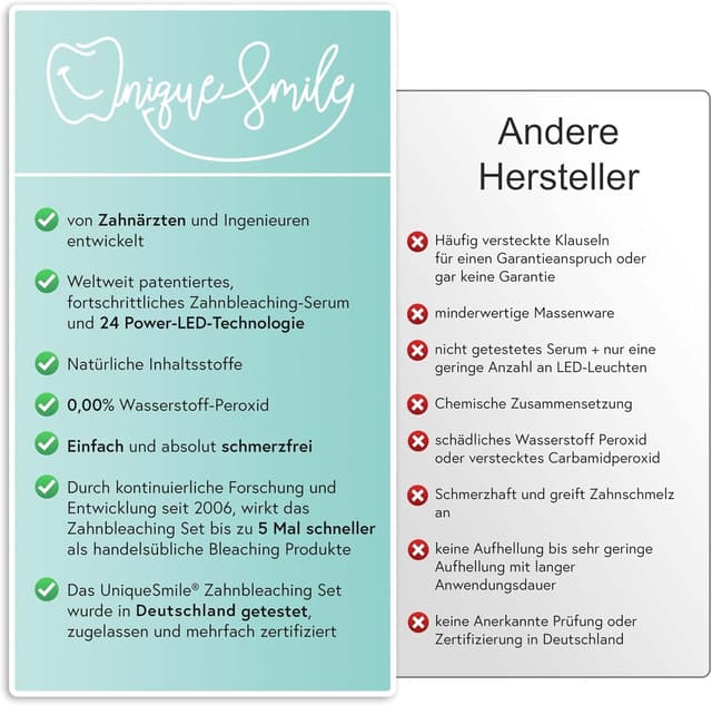 Detalle de UniqueSmile Teeth Whitening Kit (Basic-Set) – All-in-One Bundle für schnelle Zahnaufhellung