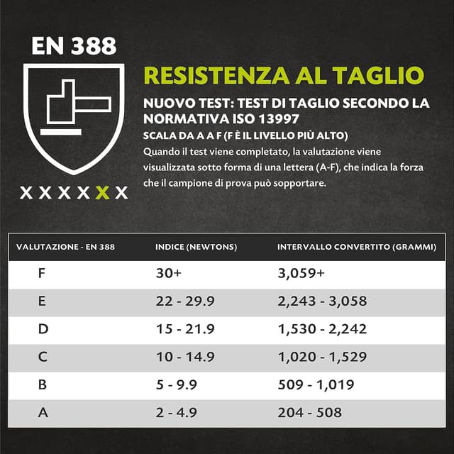 Thumbnail 1 de Twinzee Guanti Anti Taglio Livello E Medium