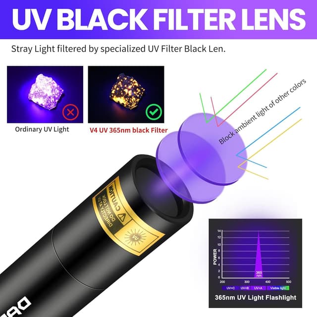 Detalle de DARKBEAM UV Torch 365nm Mini Black Light (Rechargeable USB) — portable UV flashlight for stains, pet urine & fluorescent detection