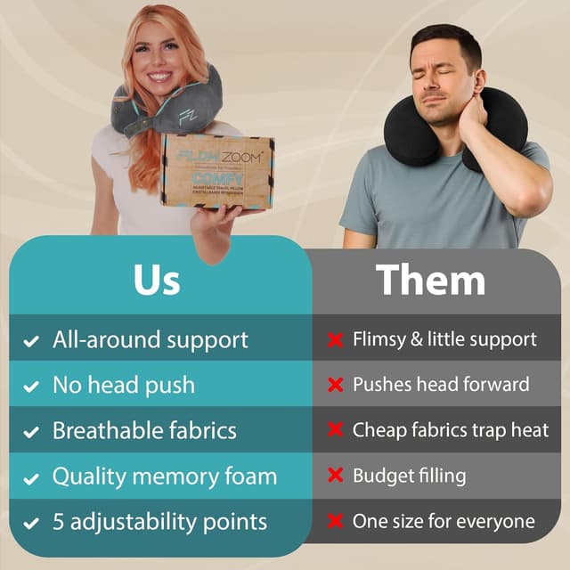 Thumbnail 4 de FLOWZOOM Comfy Kids Neck Pillow 360° support