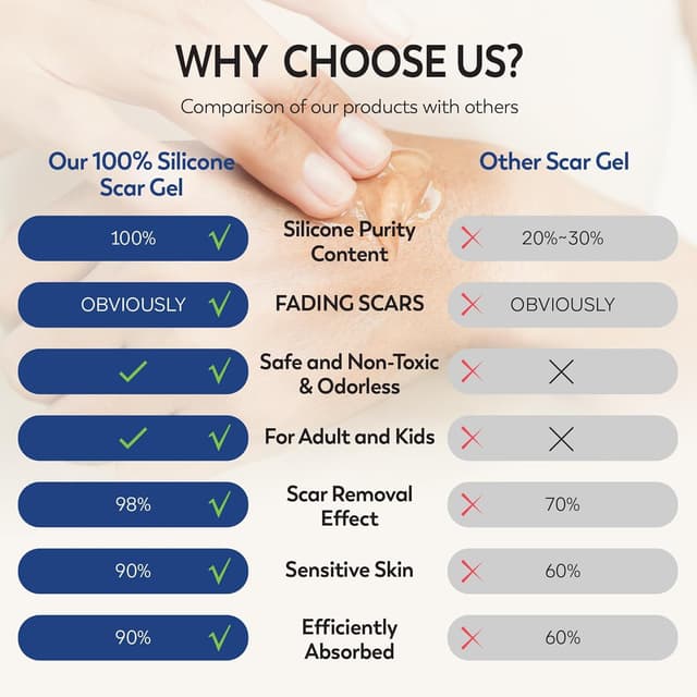 Detalle de 100% Silicone Scar Gel 2-Pack (2 x 1.06oz) for Surgical Scars, C-Section, Acne Marks, Keloids, Burns & Stretch Marks