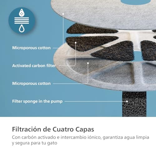 Thumbnail 5 de Philips Pet Series PAW3210/02 Fuente de Agua Silenciosa 🐾