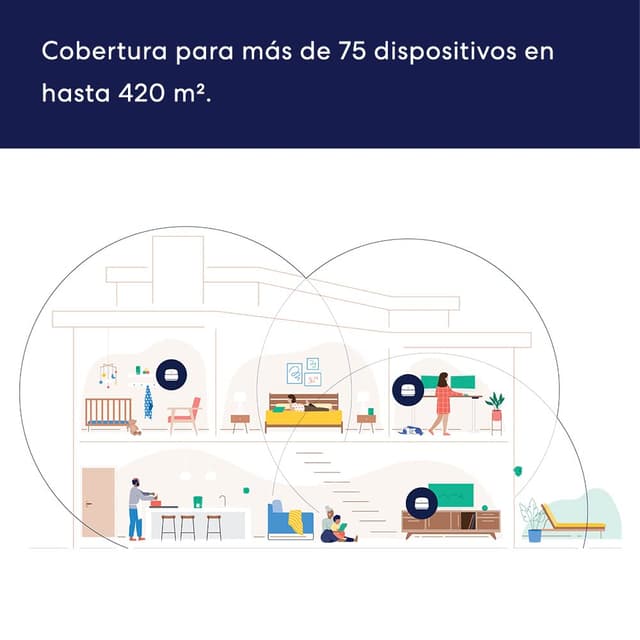 Detalle de eero 6+ de Amazon: Router WiFi Malla, Pack de 3 🌐