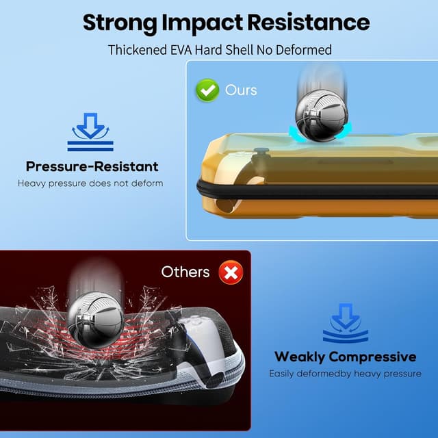 Thumbnail 4 de FYOUNG Tasche für PlayStation Portal Vollschutz Bundle