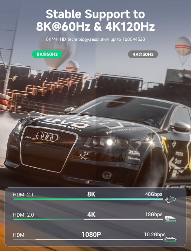 Thumbnail 1 de Southlight HDMI 2.1 Kabel 5 m