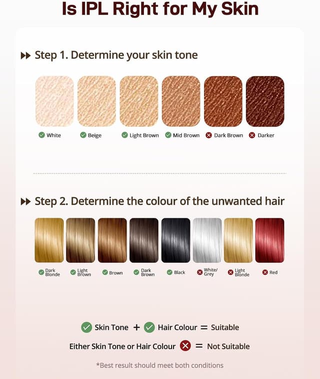 Thumbnail 4 de Haarlosy IPL hair removal device for face and body