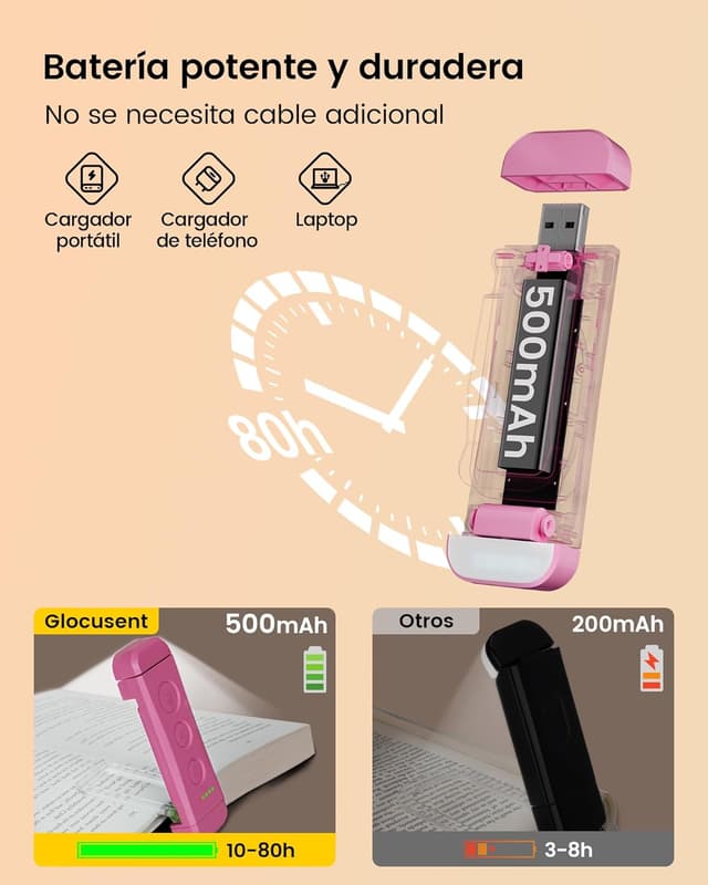 Detalle 2 de Glocusent Luz de Lectura LED Recargable USB con Pinzas 📖