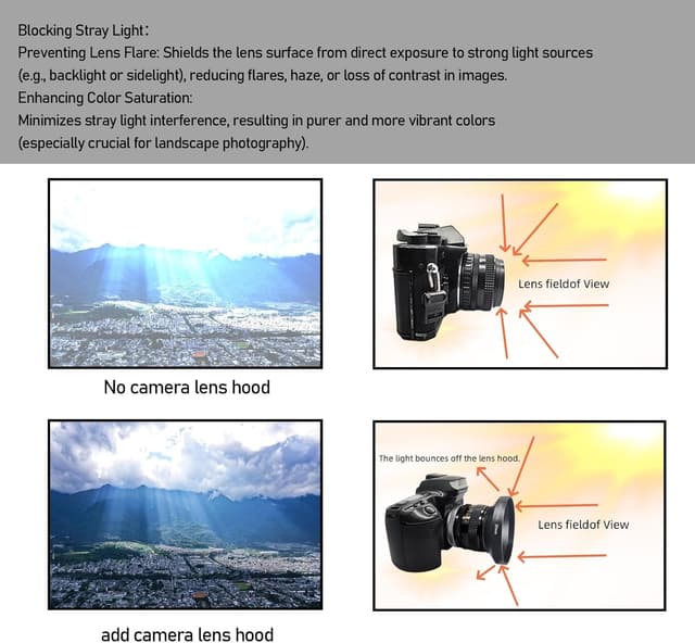 Thumbnail 5 de 72mm Metall-Streulichtblende Weitwinkel