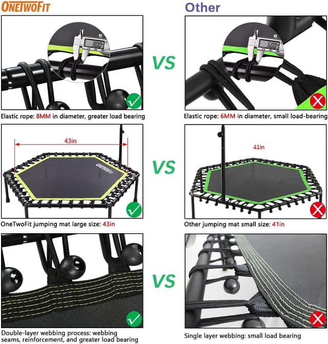 Detalle 2 de ONETWOFIT 122cm Trampolín de Rebote