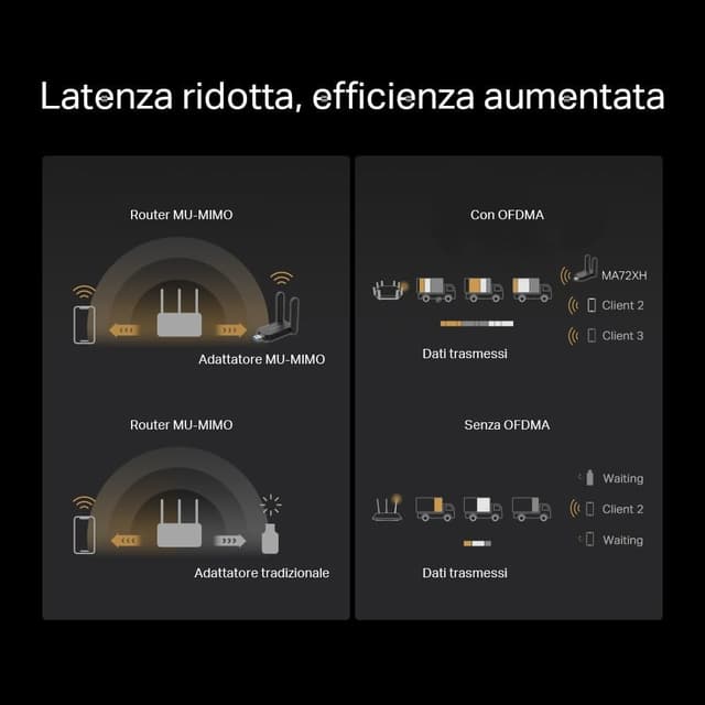 Detalle 2 de MERCUSYS MA72XH WiFi USB AX1800 2 antenne per PC