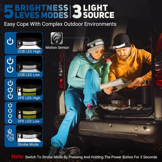 Detalle de Head Torch Rechargeable 3000 Lumens