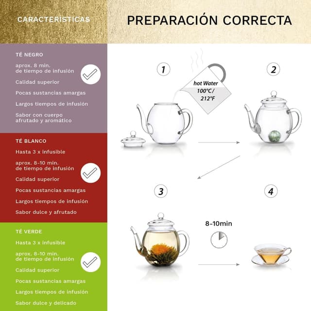 Detalle 2 de Creano ErblühTee Set de Flores de Té en 6 Variedades