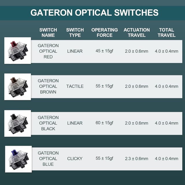 Thumbnail 4 de EPOMAKER SKYLOONG GK61 SK61 Teclado Óptico 60% RGB ⌨