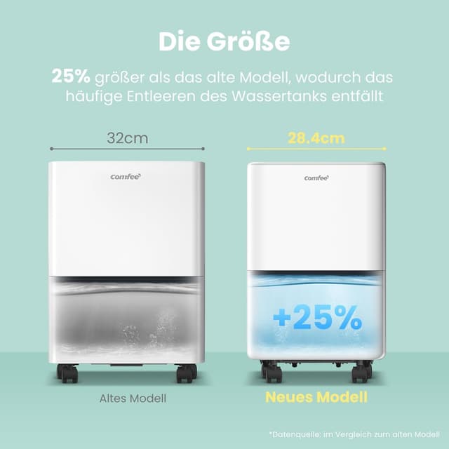 Detalle de COMFEE Luftentfeuchter 12 Liter/Tag CDDOE-12DEN7-QA3(EU) für ca. 50 m³ – mit Kindersicherung & 36 dB