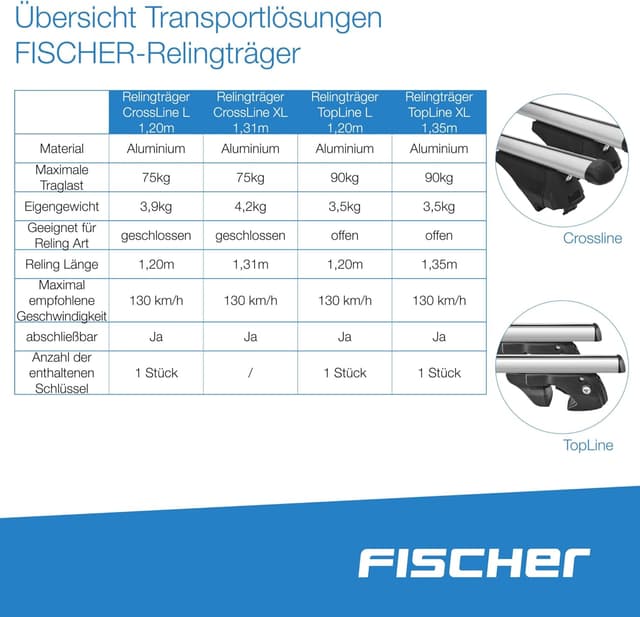 Thumbnail 4 de FISCHER Relingträger Topline L 90 kg