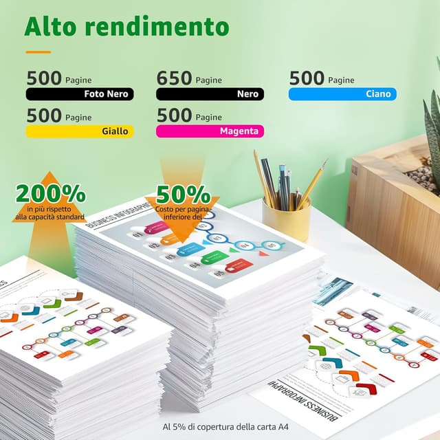Detalle 2 de GREENSKY 33XL Cartucce inchiostro 15 pack 🖨