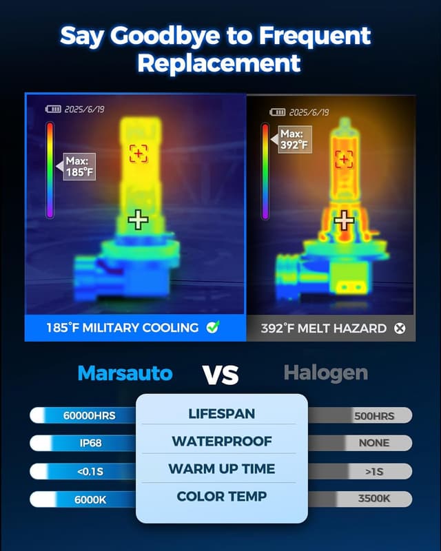 Thumbnail 5 de Marsauto H11 LED Fog Light Bulbs 10000LM