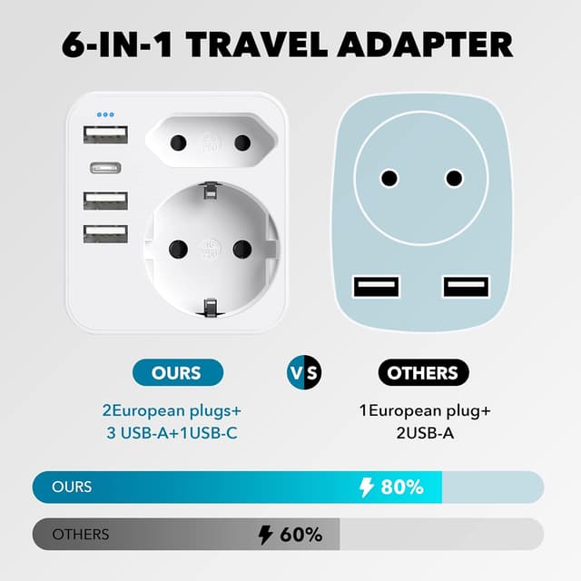 Detalle de USA Reiseadapter mit 3 USB + USB-C (bis 3,4 A) für Deutschland/Europa-Stecker