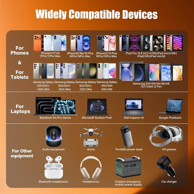 Thumbnail 5 de LOFPYE 60W USB C to C Cable