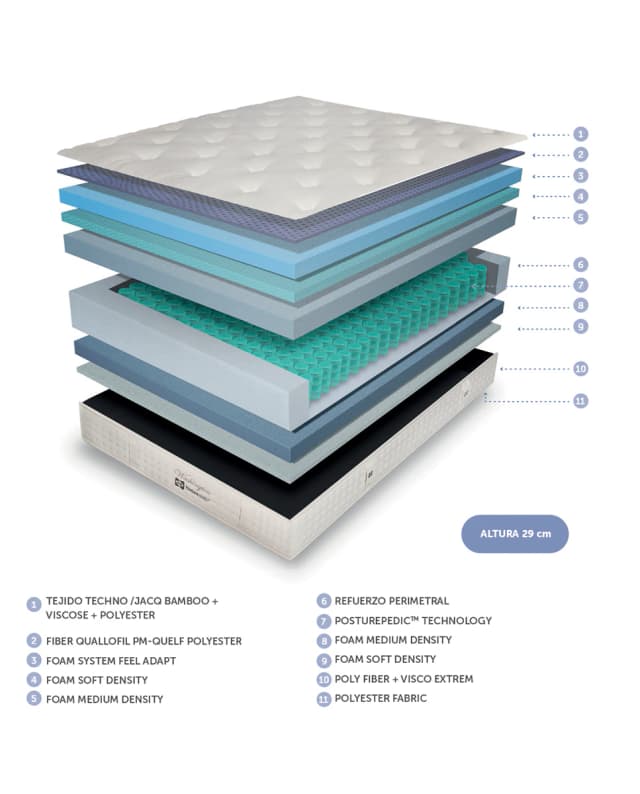 Thumbnail 3 de Sealy Washington V3 Colchón de muelles ensacados