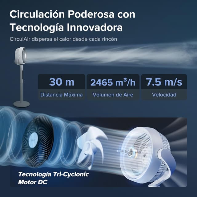 Detalle 1 de LEVOIT Ventilador de Pie Silencioso 20dB 🌀 12 Velocidades, Temporizador