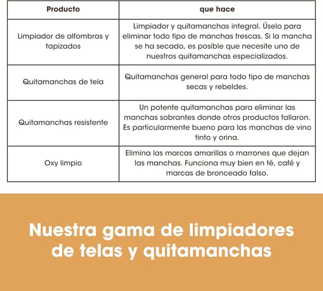 Thumbnail 5 de Furniture Clinic Kit eliminación de manchas 250 ml