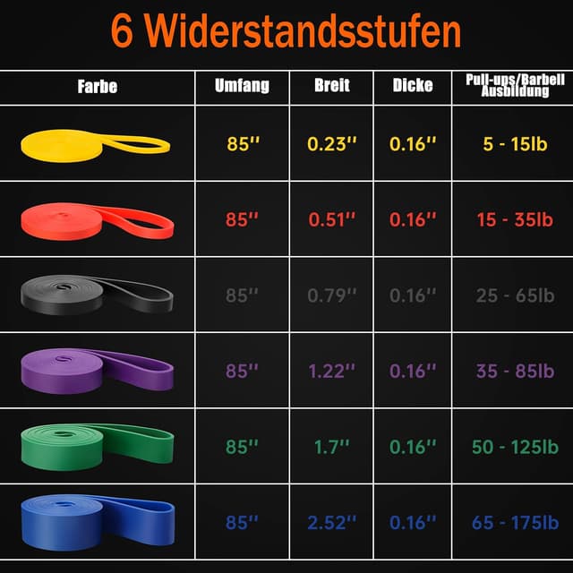 Detalle de Widerstandsbänder Set mit Türanker & Handgriffen – Trainings-Gummibänder für Kraftaufbau, Stretch & Klimmzug