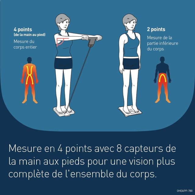 Thumbnail 4 de OMRON BF511 Balance impédancemètre 150 kg