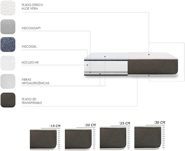 Thumbnail 4 de HOGAR24 ES Colchón Viscoelástico 180x190