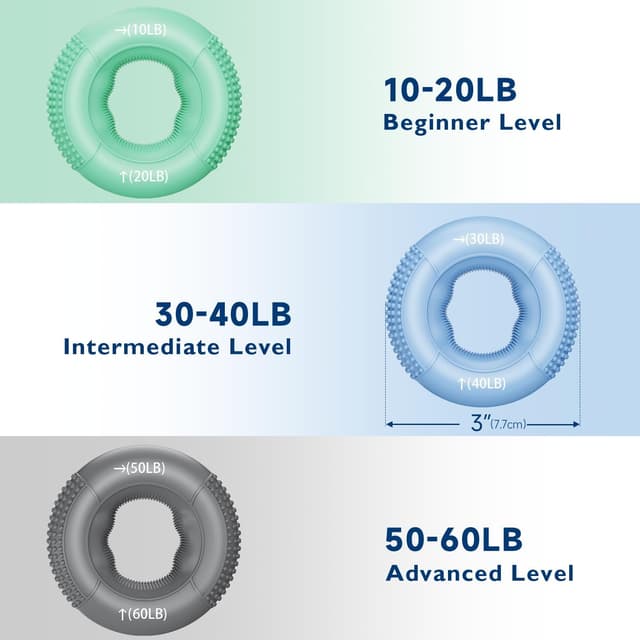 Detalle de FitBeast Grip Strength Trainer 9-piece kit ๐