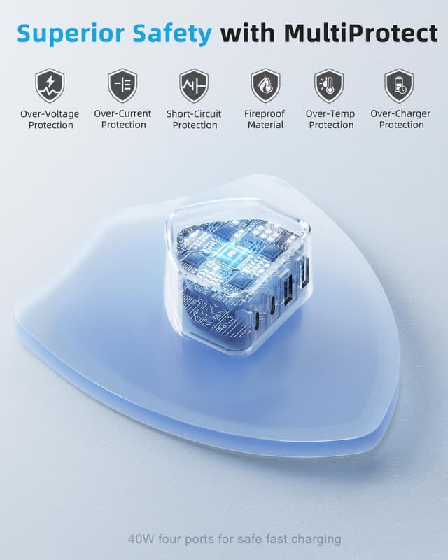 Detalle 2 de 40W 4‑Port USB‑C Charger UK plug
