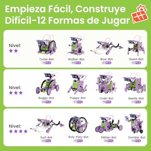 Thumbnail 5 de Sillbird Robot Solaire, 190 pièces