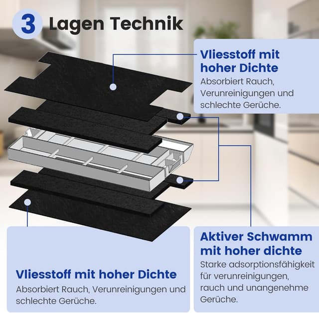 Detalle 2 de Aktivkohlefilter für Dunstabzugshauben – kompatibel u. a. mit Bosch DHZ4506, Siemens LZ45501/45500, Neff Z5144X1/X5