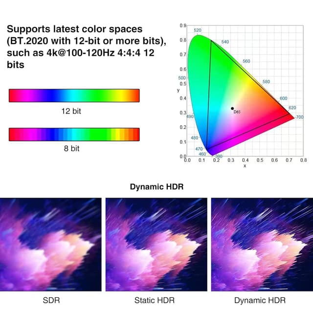 Detalle de Dbilida Glasfaserkabel HDMI 2.1 (7 m) für 8K/4K mit 48 Gbps, eARC und Dynamic HDR