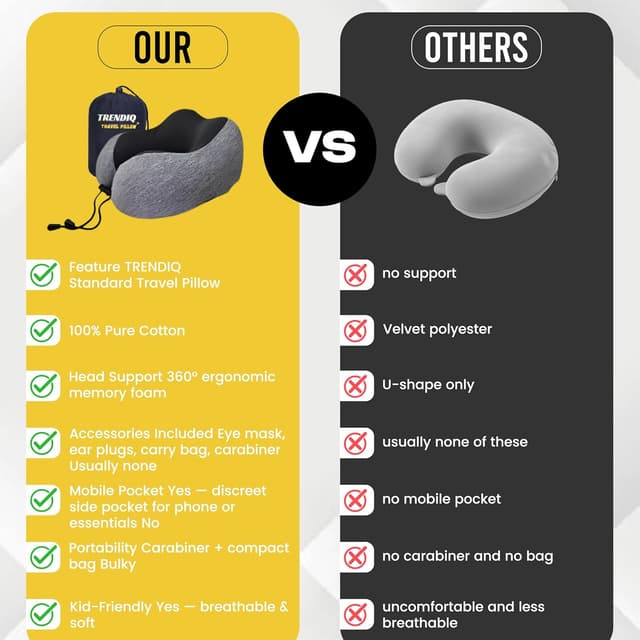 Detalle de TRENDIQ Travel Pillow for Airplane – premium memory foam neck support set with cotton cover, eye mask & ear plugs