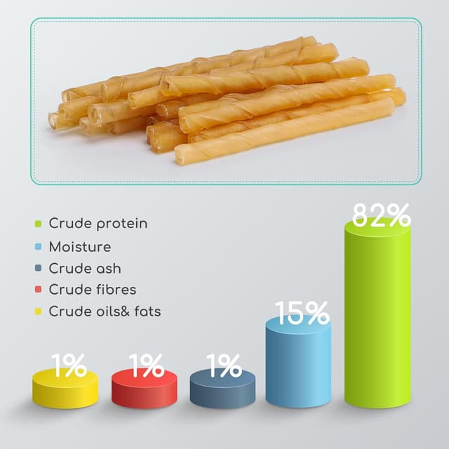 Thumbnail 1 de Nobleza Friandises pour chien 120 pièces