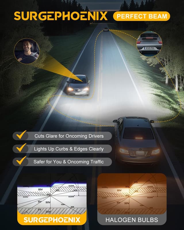 Detalle de Surgephoenix H7 50000LM Bright Fog Bulbs