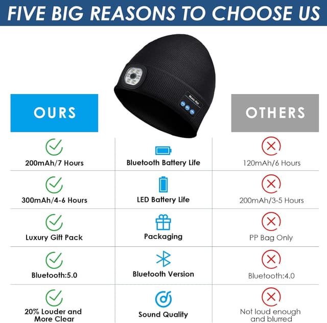 Detalle 2 de Lenski Bluetooth Beanie Hat with LED