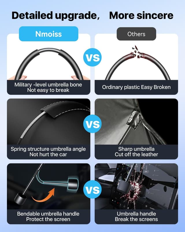 Thumbnail 4 de Nmoiss Windshield Sun Shade Umbrella 56"