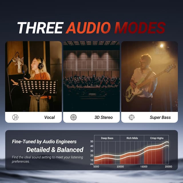 Detalle de BOGASING M5 Bluetooth speaker (40W) with IPX7, Bluetooth 5.3, TF card, AUX and USB playback