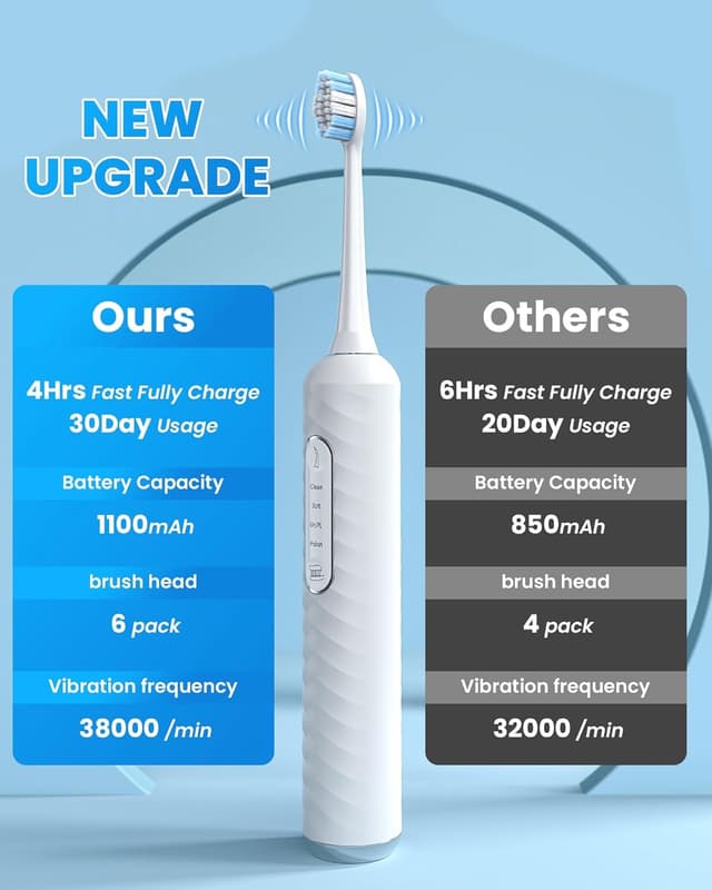 Detalle 2 de Electric Toothbrush 3-in-1 Water Flosser Kit 🪥