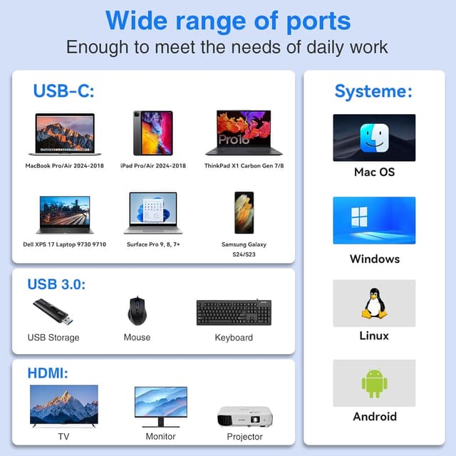 Thumbnail 5 de HODO USB C HDMI Adapter 4K