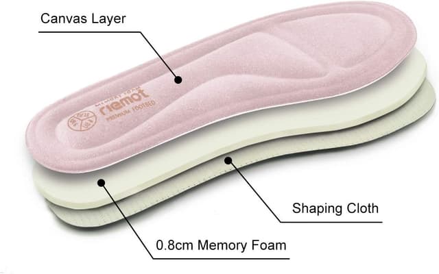 Detalle 2 de riemot Memory Foam Einlegesohlen mit Canvas-Top – für Damen & Herren, für Sneaker, Stiefel und Sport