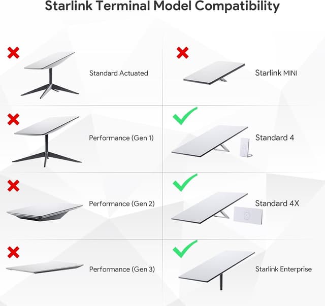 Detalle 2 de SURVADV Starlink Gen 3 Rohradapter 31â51 mm đĄ