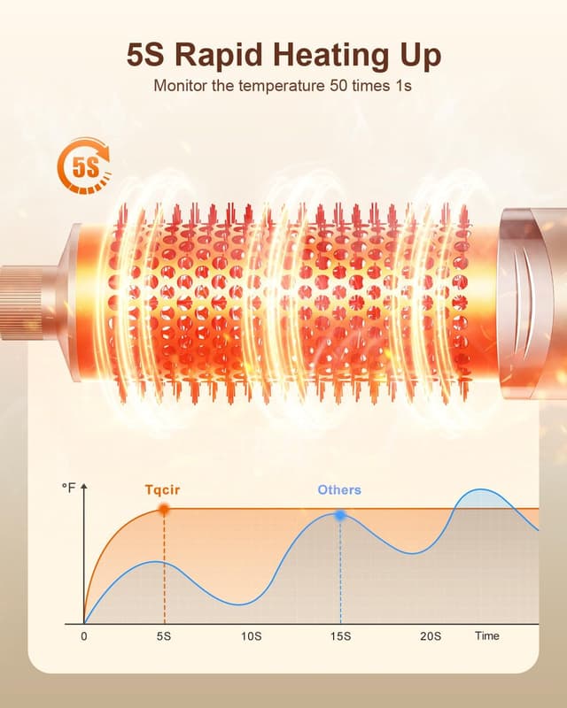 Thumbnail 4 de Tqcir 5-in-1 Hair Dryer Brush 1.25