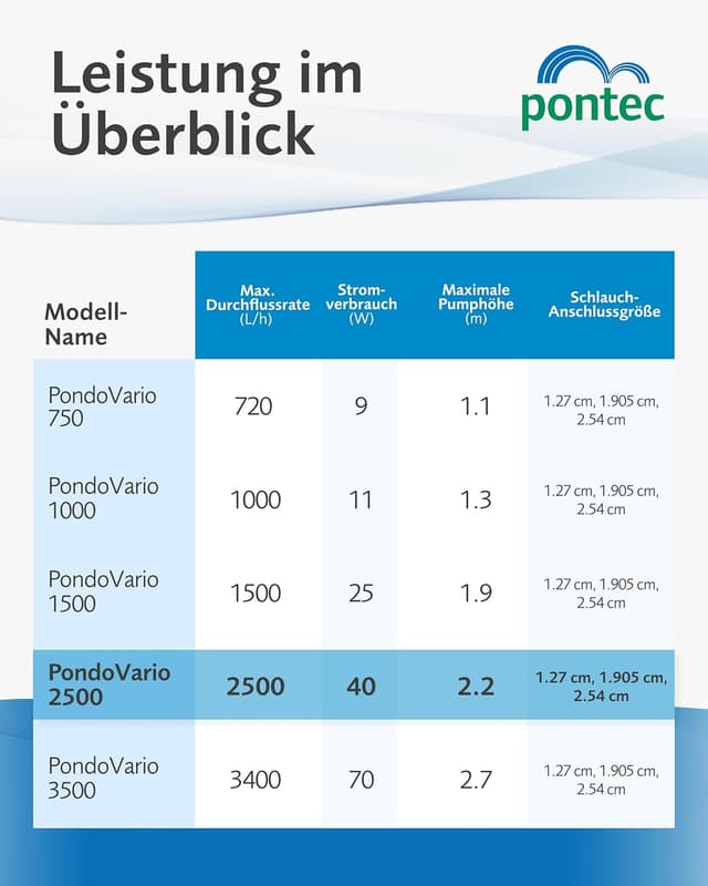 Thumbnail 2 de Pontec PondoVario 2500 Teichpumpe