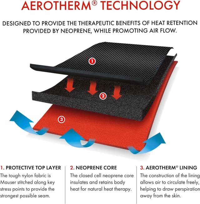 Detalle 2 de VULKAN Classic Thigh Support Medium